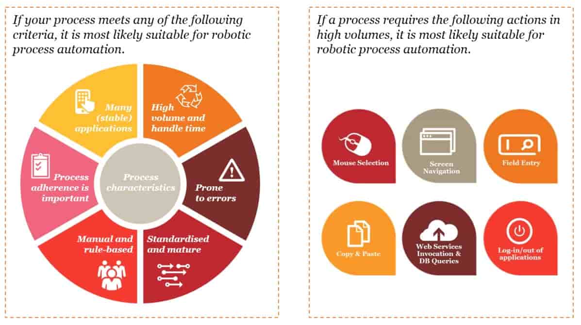 Rpa sales in procurement